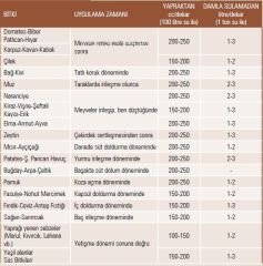 Sulu Kükürt Vario Kükürt +Potasyum 1 litre