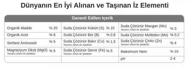 Nutrimin 534 Special 1 Kg